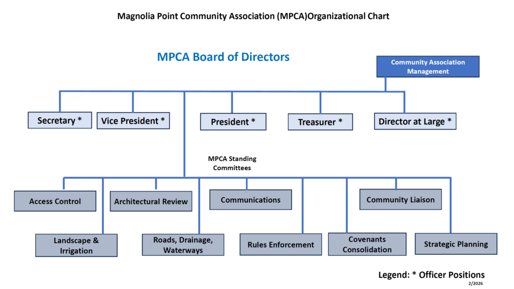org chart
